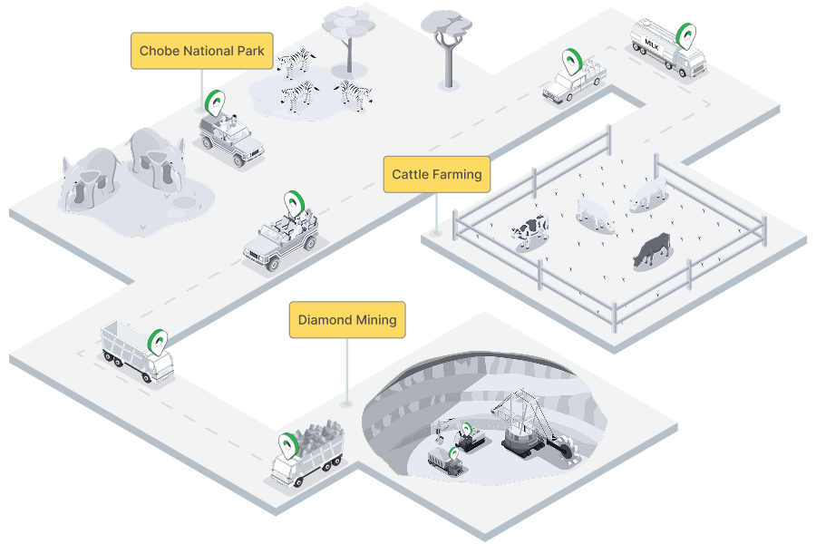 GPS fleet tracking in Botswana