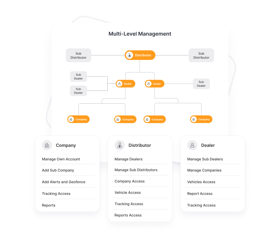 Powerfull Management Tools