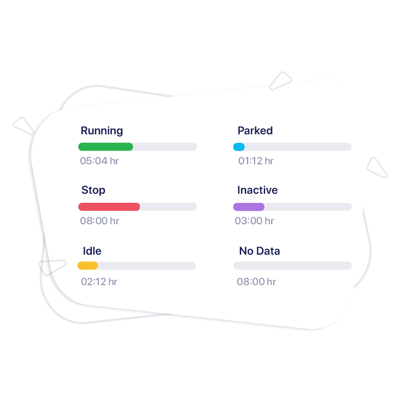 Real-Time Status